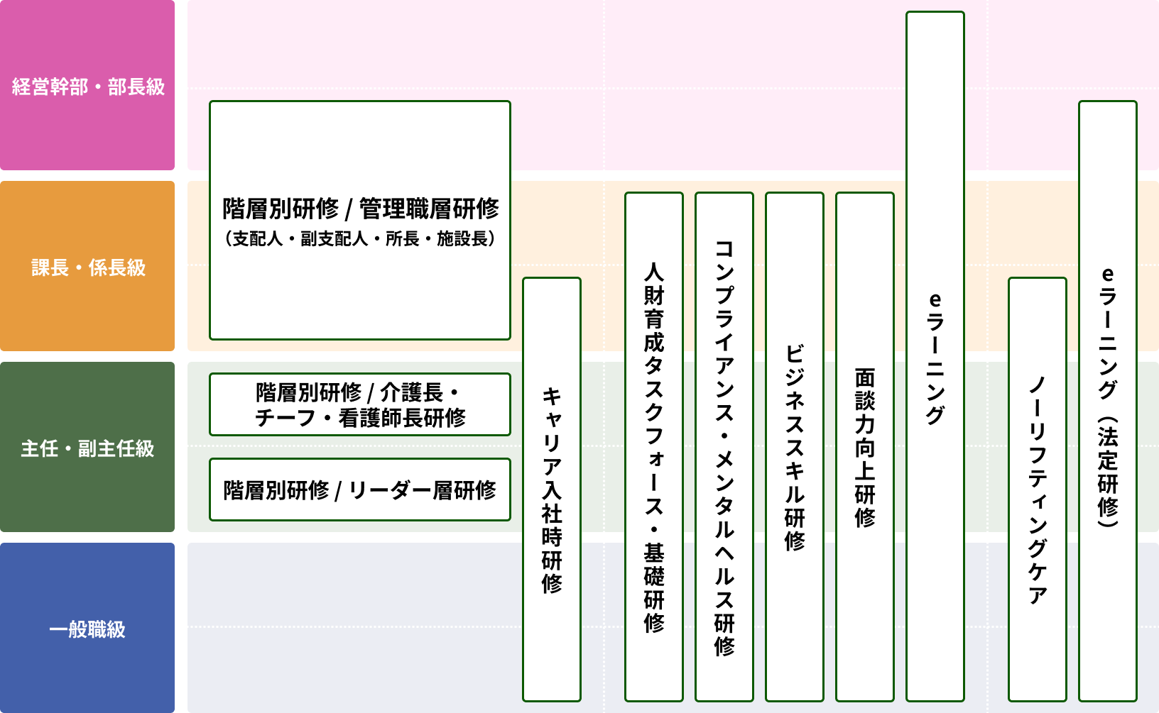 研修制度のイメージ図