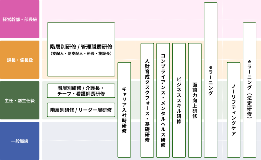 研修制度のイメージ図